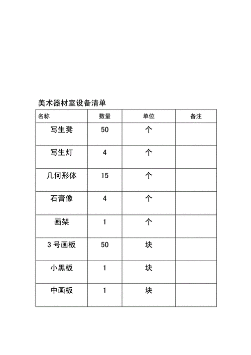 美术教室装修材料（美术教室装修材料清单）-图2