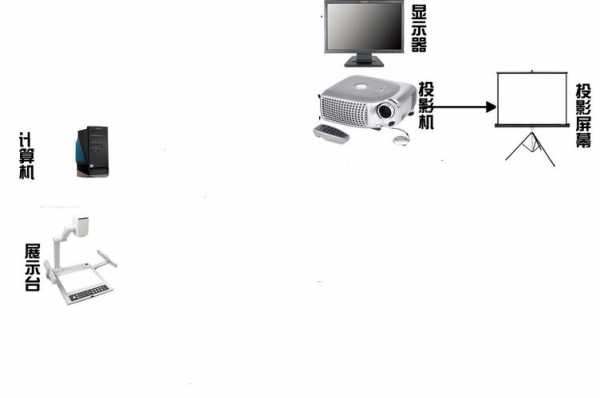 怎么安装多媒体教室（怎么安装多媒体教室软件）-图3