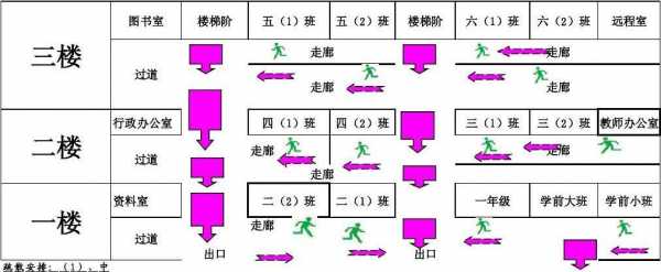 教室的疏散距离（学校的疏散距离）-图3