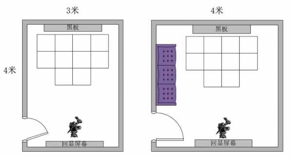 教室设计朝向要求（教室朝向必须南北向吗）-图1