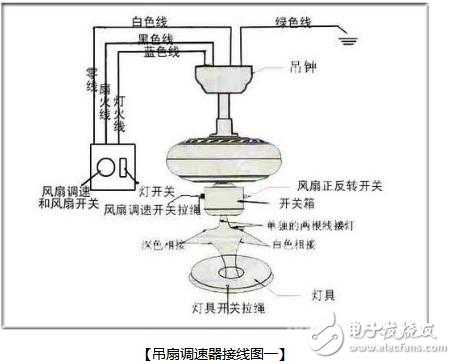 教室吊扇电路连接方式（教室吊扇电路连接方式图）-图3