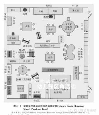 中班布置教室（中班教室布局平面图）-图3