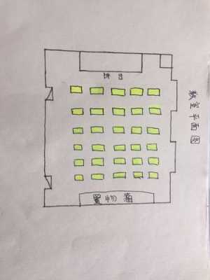 学校教室平面图怎么画（学校教室平面图简笔画）-图2