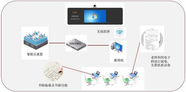 教室多媒体方案（多媒体教室方案图）-图3