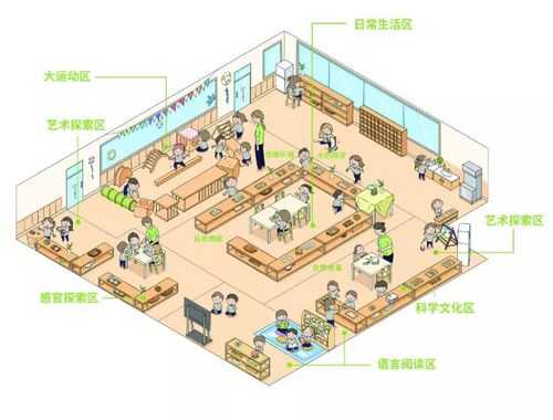 蒙氏教室布置（蒙氏教室布置平面图简笔画）-图3