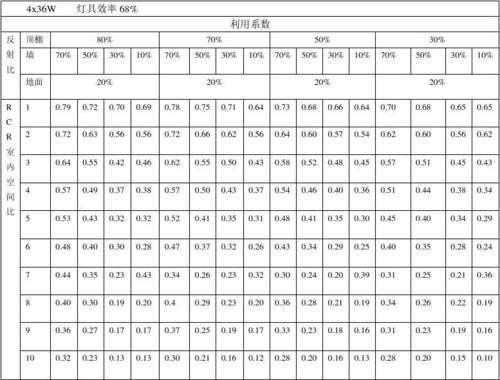 教室灯具利用系数（教室灯具利用系数是多少）-图1