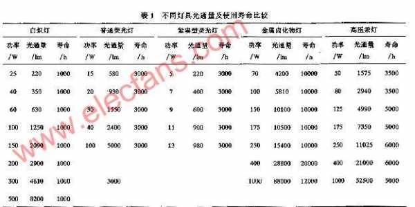 教室光通量（光通量的计算方法）-图1