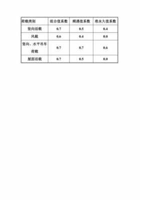 教室荷载取值（教室的荷载）-图2