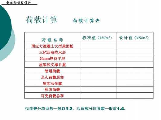 教室荷载取值（教室的荷载）-图3