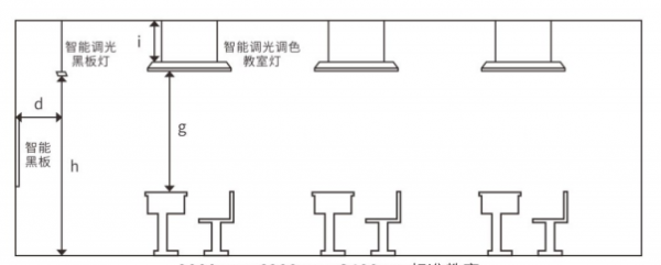 关于教室内灯具布局（教室灯具安装标准图）-图1