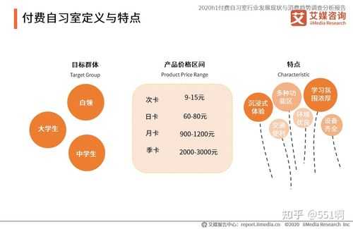 教室人群定位（教师人群分类）-图3