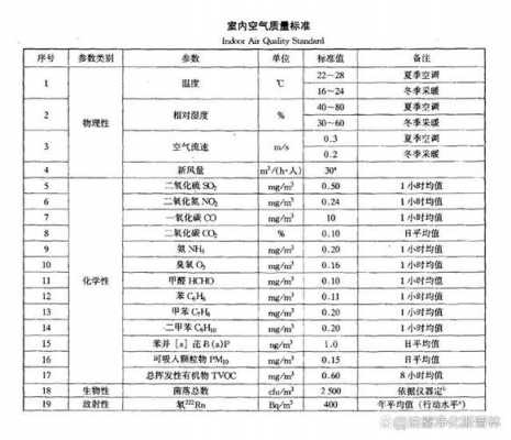 教室空气成分（教室空气的质量是多少）-图1