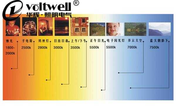 小学教室灯管色温要求（小学教室灯管色温要求标准）-图1