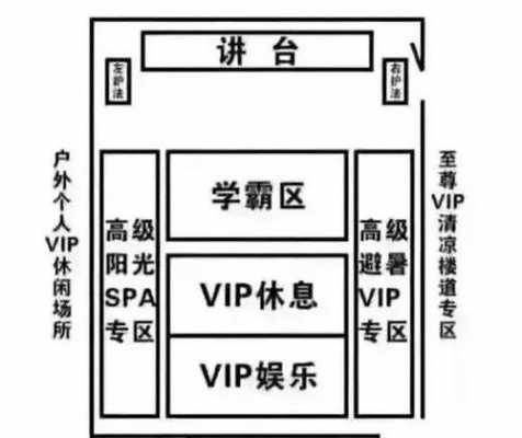 教室楼层风水（教室在几楼）-图2