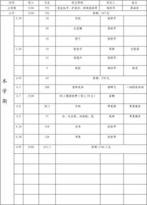 现在标准教室预算（教室预算表）-图3