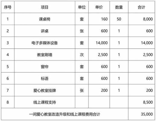 平板教室预算（平板教室预算多少钱）-图2