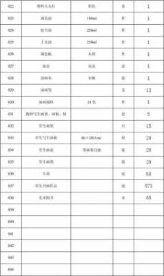 学校教室材料（教室材料表）-图1