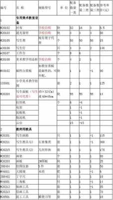 学校教室材料（教室材料表）-图2