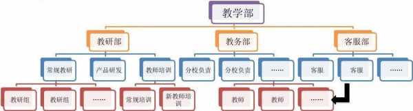 教育机构教室划分（教育机构怎么分类）-图1