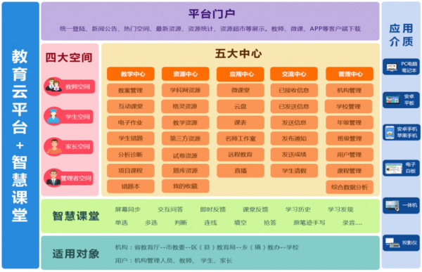 教育机构教室划分（教育机构怎么分类）-图2