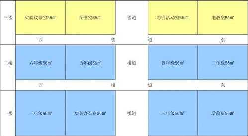 教室功能区分布图（教室功能区划分）-图2