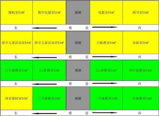 教室功能区分布图（教室功能区划分）-图3