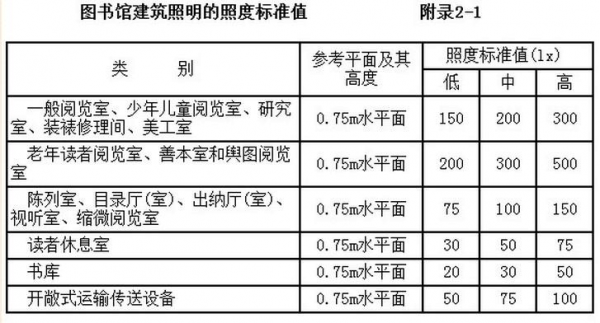 教室照度测试标准（教室 照度）-图1