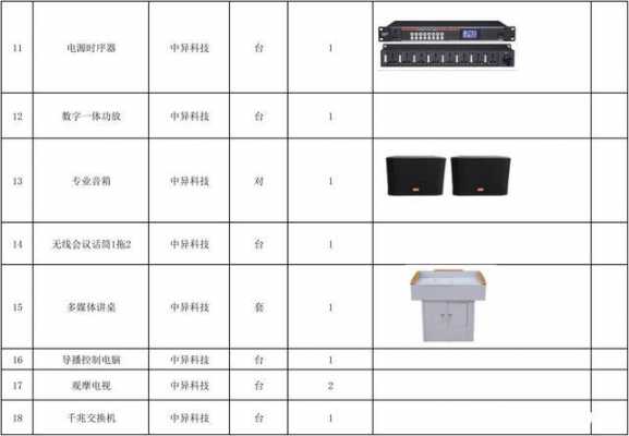 录播教室报价（录播教室设备清单价格）-图3