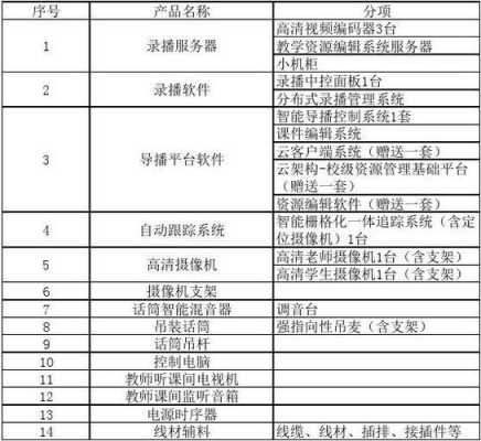 录播教室报价（录播教室设备清单价格）-图2