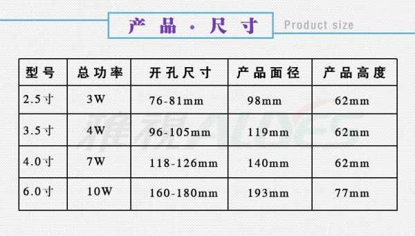 包含教室筒灯距离的词条-图1