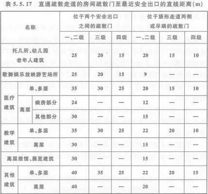 教室疏散通道宽度（教室疏散门的要求）-图3