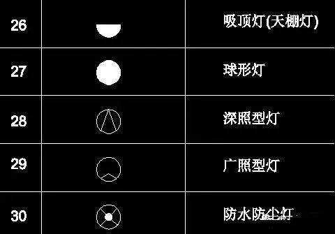 cad灯具符号教室（cad灯具符号大全图解）-图2