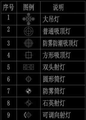 cad灯具符号教室（cad灯具符号大全图解）-图1