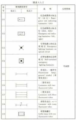 cad灯具符号教室（cad灯具符号大全图解）-图3