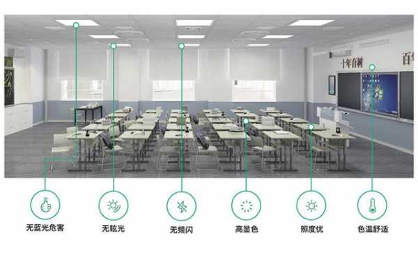 教室的舒适照度（教室的照度设置在多少勒克斯）-图2