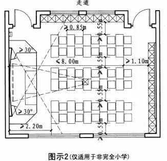 小学教室尺寸（小学教室尺寸cad）-图3