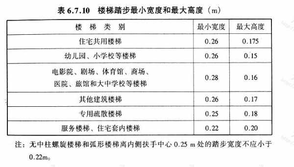 教室楼梯踏步高度（教室楼梯尺寸）-图1