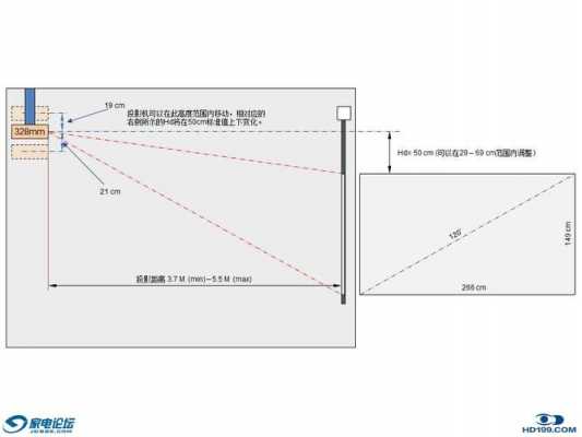 教室投影尺寸（教室投影屏幕尺寸）-图1