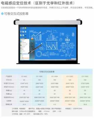 教室投影尺寸（教室投影屏幕尺寸）-图2
