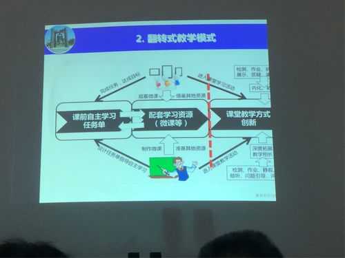 翻转教室企业（翻转课堂的教学机构）-图1