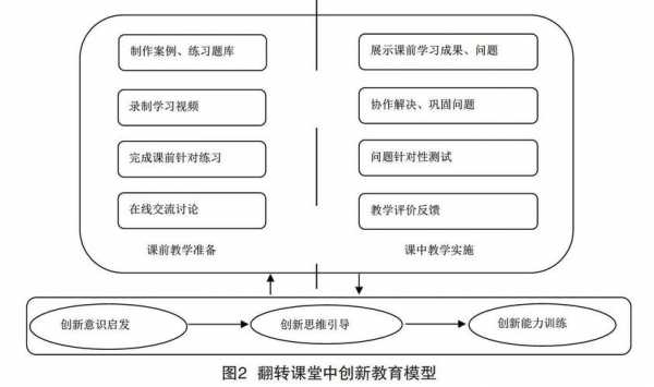 翻转教室企业（翻转课堂的教学机构）-图2