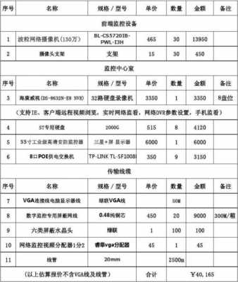 教室监控报价单（教室监控设备）-图1