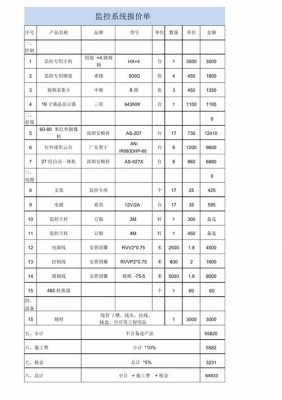 教室监控报价单（教室监控设备）-图2