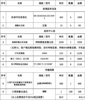 教室监控报价单（教室监控设备）-图3