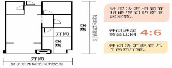 教室面宽和进深（教室宽度大约多少米）-图3