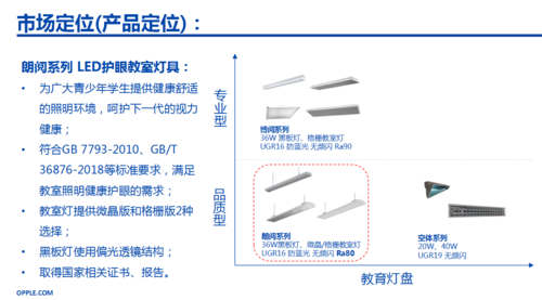 led教室（LED教室灯参数）-图3