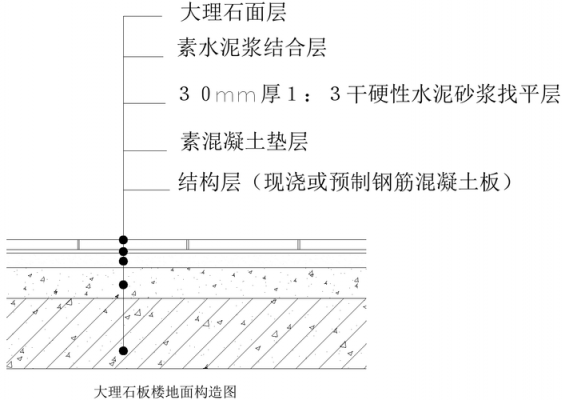 教室楼地面做法（教室地面构造图）-图1