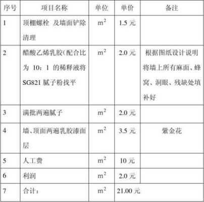 教室室内油漆装饰预算（教室装修报价单）-图1