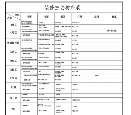 教室装修材料清单（教室装修需要准备哪些东西）-图1