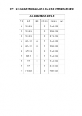 大班教室物品（幼儿园大班教学用品清单）-图2